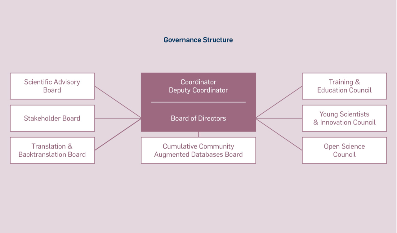 Infografik - Governance Structure of the planned LIFE TBT concept